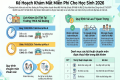 CHUNG TAY CHĂM SÓC ĐÔI MẮT HỌC TRÒ TẠI TRƯỜNG THCS HẢI ĐƯỜNG: LAN TỎA YÊU THƯƠNG TỪ NHỮNG ĐIỀU GIẢN DỊ